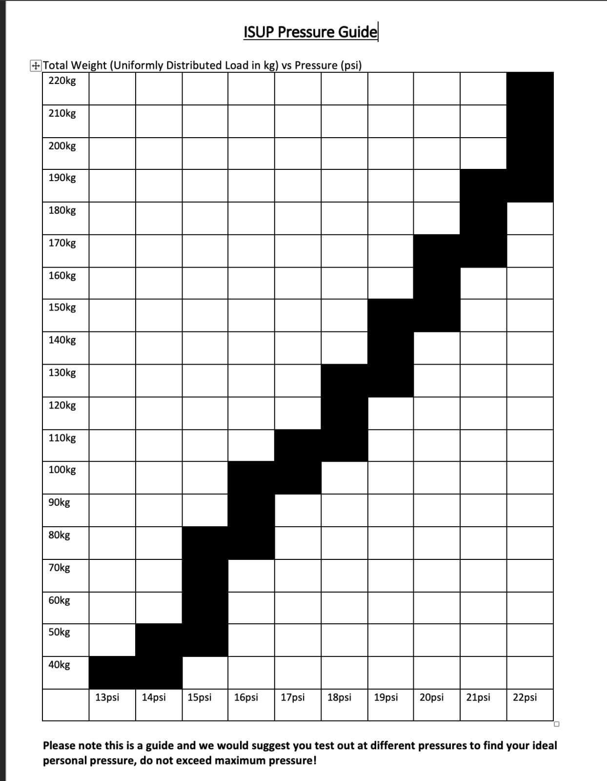 Ullswater Lake Cruiser Inflatable Stand-Up Paddle Board (ISUP) - Assassin Goods